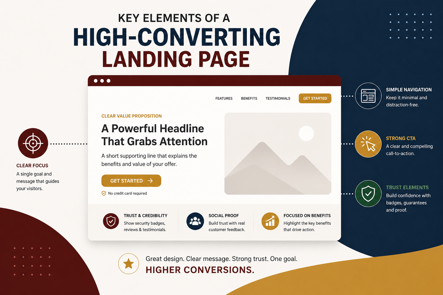 Key Elements of a High-Converting Landing Page