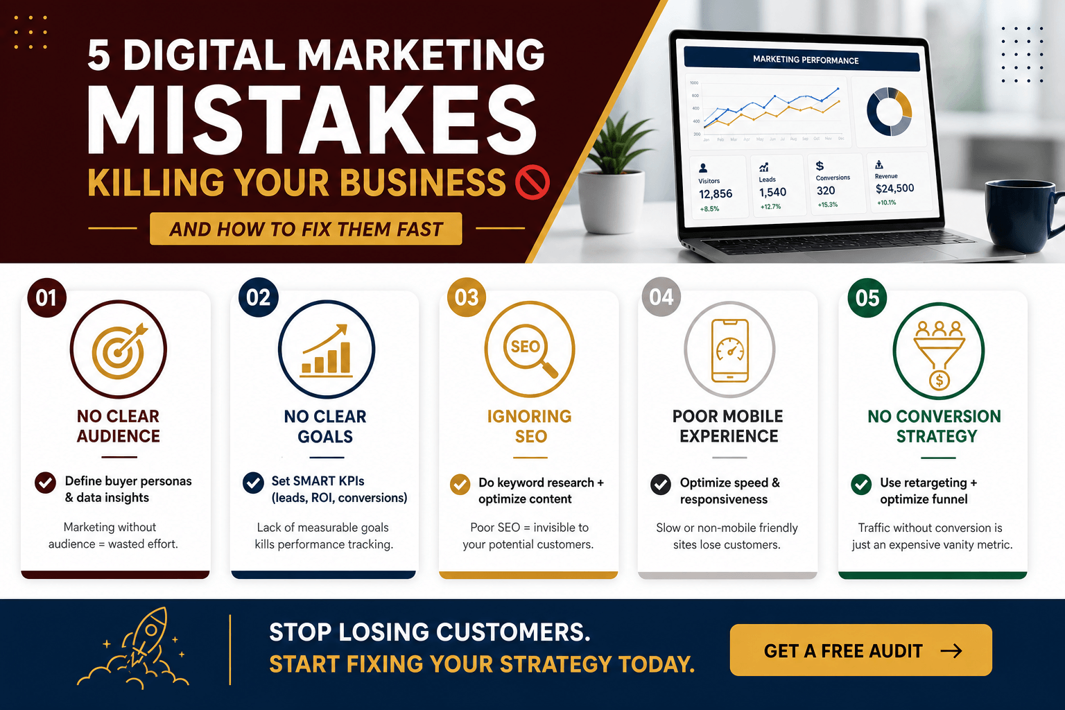 5 Digital Marketing Mistakes Killing Your Business (And How to Fix Them Fast)
